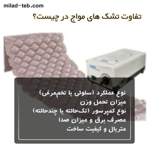 تشک های مواج در چه مشخصه هایی متفات هستند؟