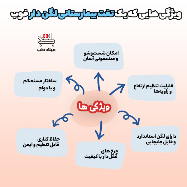 ویژگی های یک تخت بیمارستانی لگن دار خوب