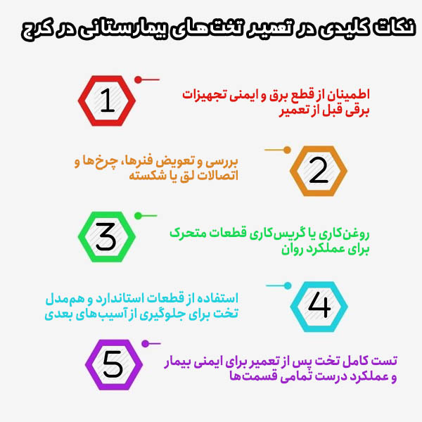 نکات تعمیر انواع تخت بیمارستانی توسط میلاد طب